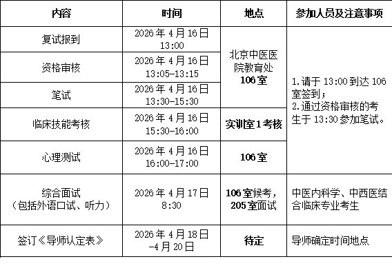 复试日程