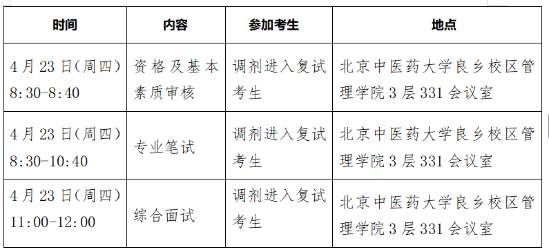 研招网调剂系统开放时间