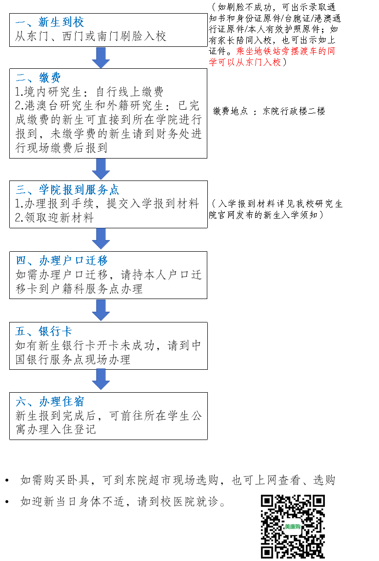 报到时间及地点